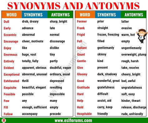 DISPLAY Synonyms: 104 Similar and Opposite Words .